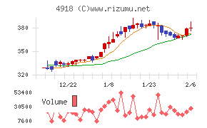 アイビー化粧品