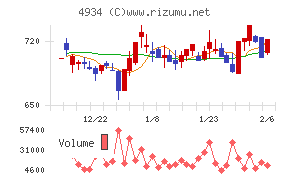 プレミアアンチエイジング