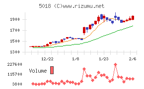 ＭＯＲＥＳＣＯ
