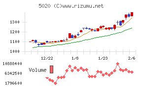 ENEOSホールディングス