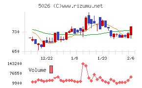 トリプルアイズ
