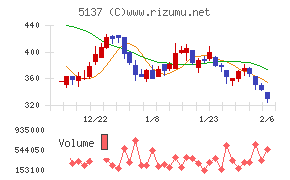 スマートドライブ