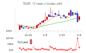不二ラテックス