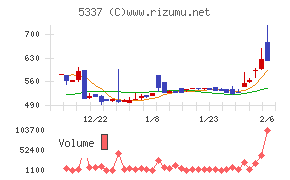 ダントーホールディングス