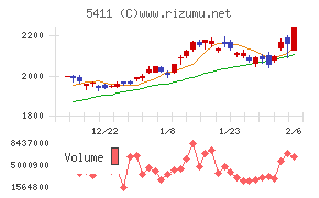 JFEホールディングス