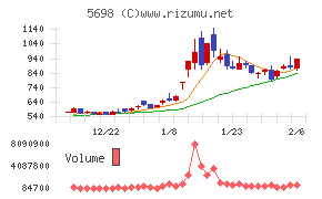 エンビプロ・ホールディングス