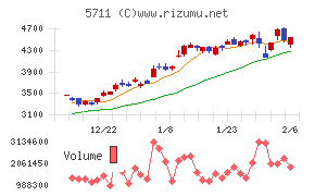 三菱マテリアル