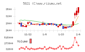 平河ヒューテック