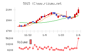 駒井ハルテック