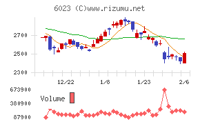 ダイハツインフィニアース