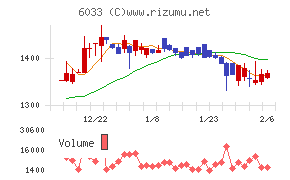 エクストリーム