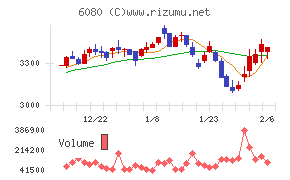Ｍ＆Ａキャピタルパートナーズ