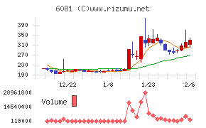 アライドアーキテクツ