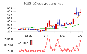 アーキテクツ・スタジオ・ジャパン