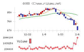 シグマクシス・ホールディングス