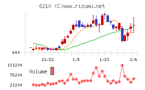 ＴＯＹＯイノベックス