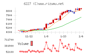 ＡＩメカテック