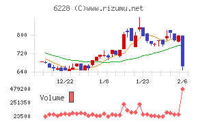 ジェイ・イー・ティ