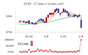 ゲームカードホールディングス