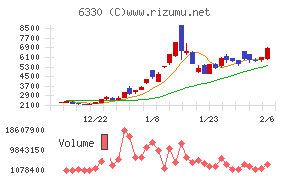 東洋エンジニアリング