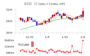 月島ホールディングス