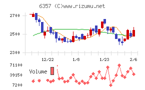 三精テクノロジーズ
