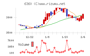 東京自働機械製作所