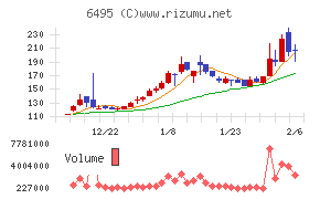 宮入バルブ製作所