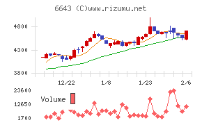 戸上電機製作所