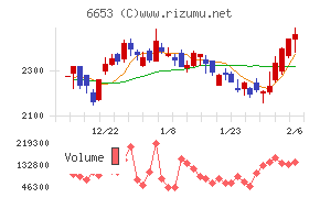 正興電機製作所