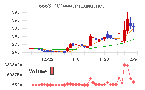 太洋テクノレックス
