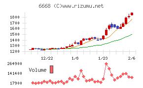 アドテック　プラズマ　テクノロジー