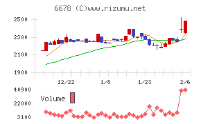 テクノメディカ