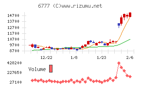 ｓａｎｔｅｃ　Ｈｏｌｄｉｎｇｓ