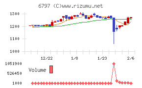 名古屋電機工業