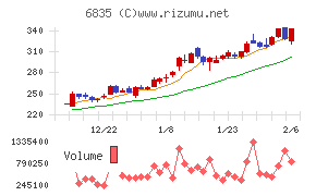アライドテレシスホールディングス