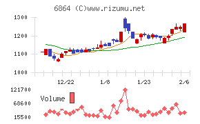 エヌエフホールディングス
