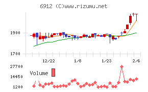 菊水ホールディングス