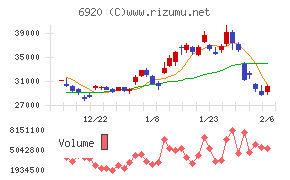 レーザーテック