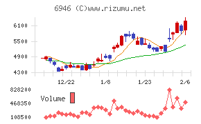 日本アビオニクス