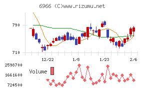 三井ハイテック