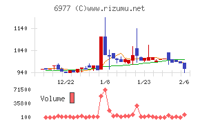 日本抵抗器製作所