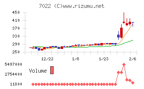 サノヤスホールディングス