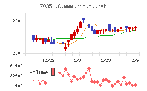 ａｎｄ　ｆａｃｔｏｒｙ