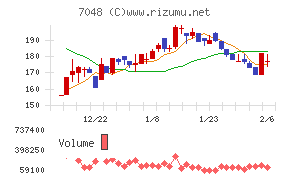 ベルトラ