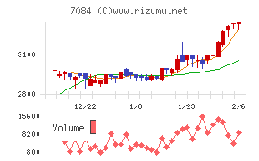 Ｓｍｉｌｅ　Ｈｏｌｄｉｎｇｓ