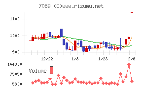 フォースタートアップス