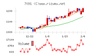 リビングプラットフォーム