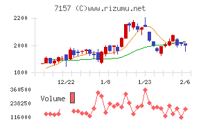ライフネット生命保険