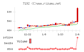 日本モーゲージサービス